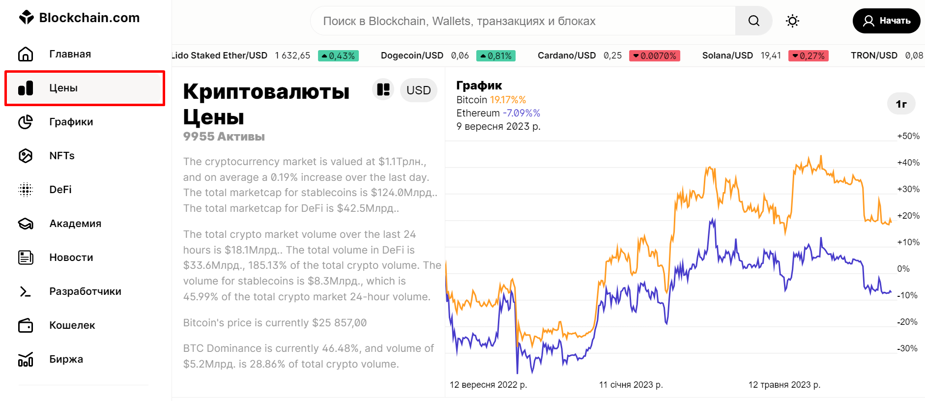 Страница Цены на Blockchain Explorer