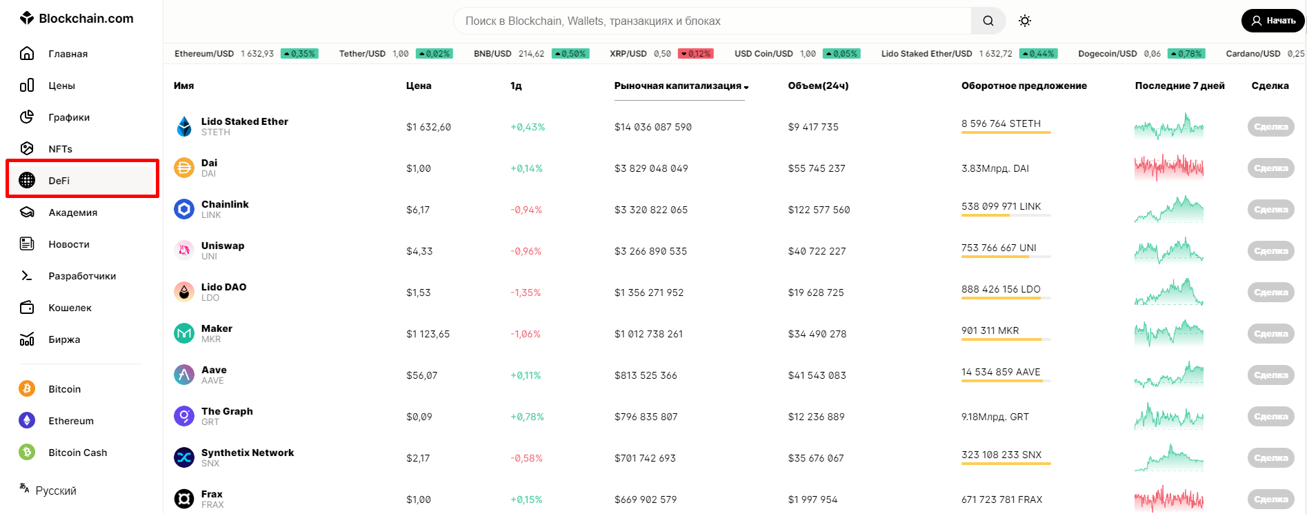 Страница DeFi на Blockchain Explorer