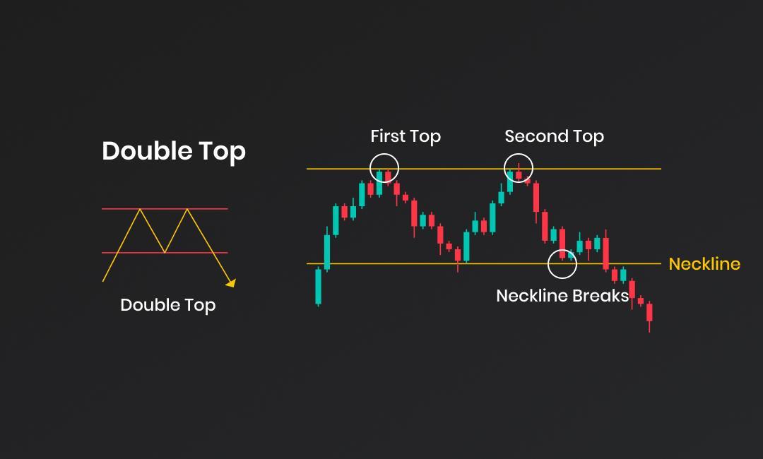 Паттерн Двойная вершина