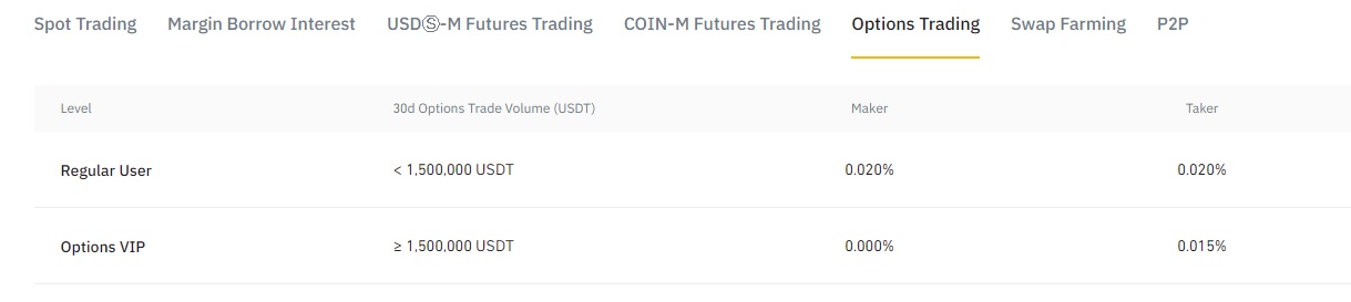 Комиссии на торговлю опционами
