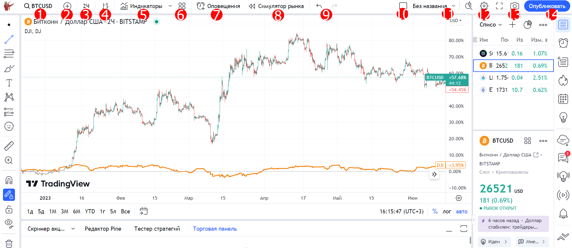 Главное меню TradingView
