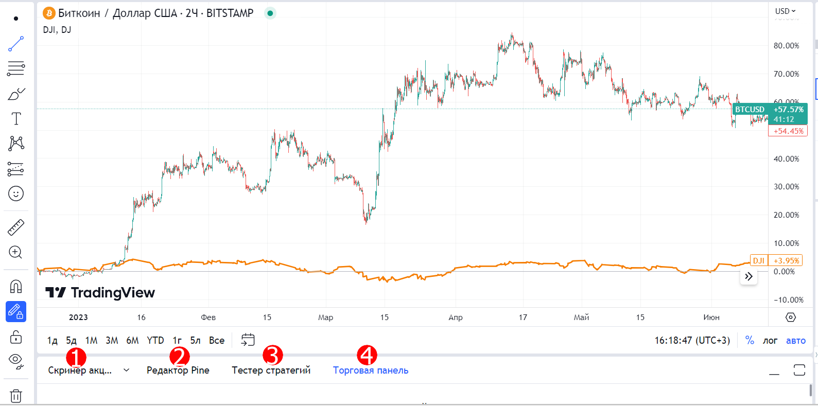 Нижнее меню TradingView