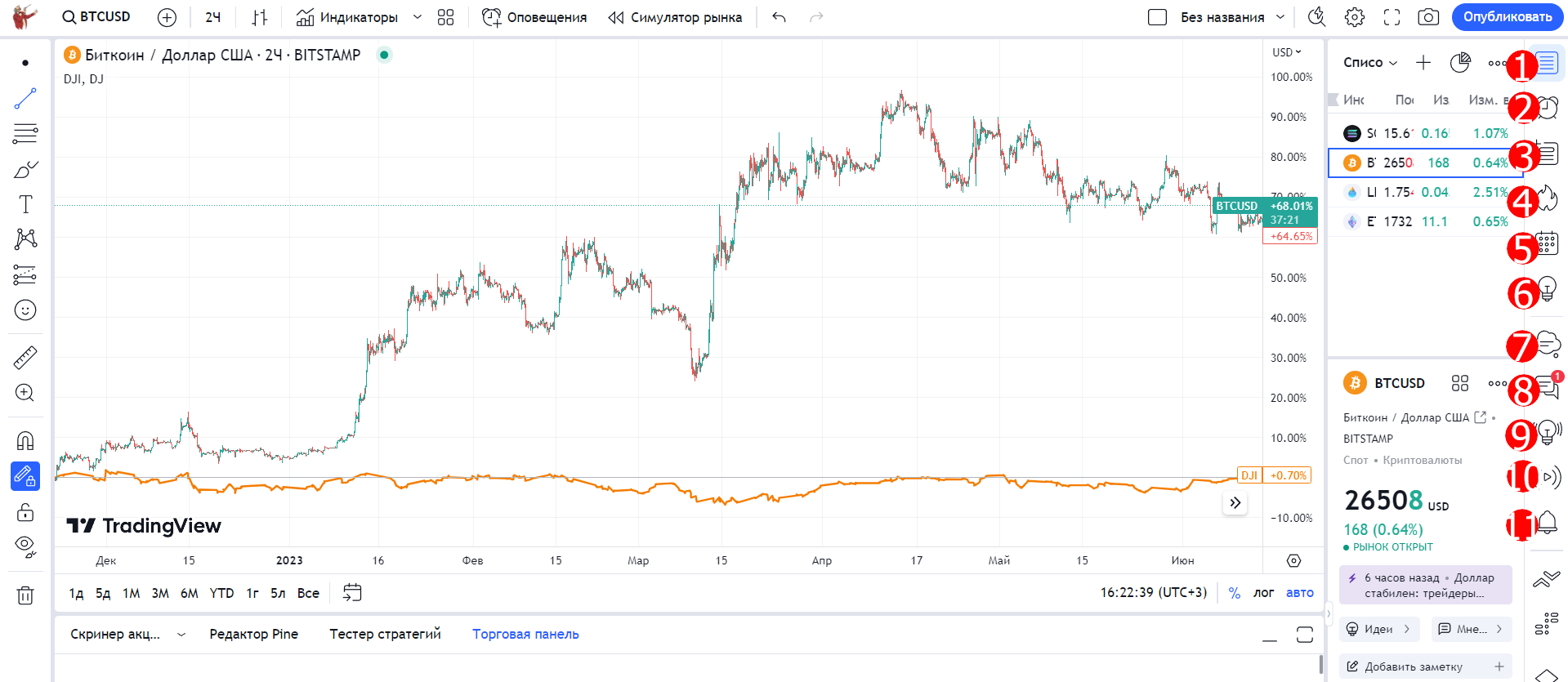 Правое меню TradingView