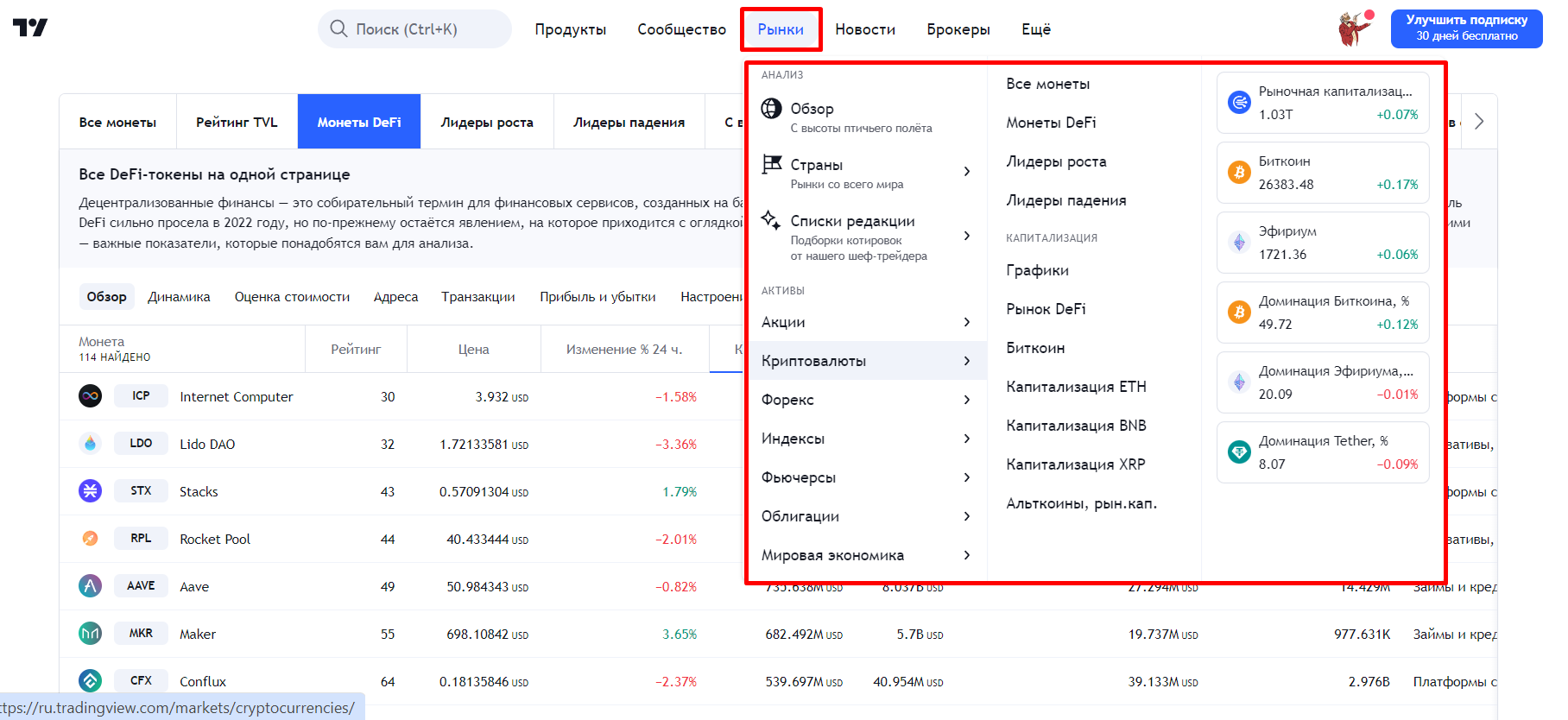 Рынки TradingView