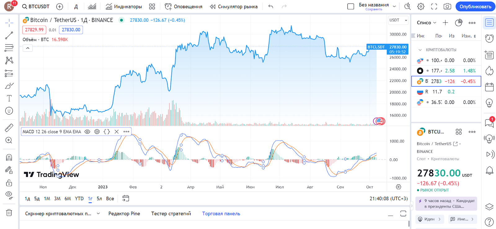 Как MACD настроить на TradingView - 3