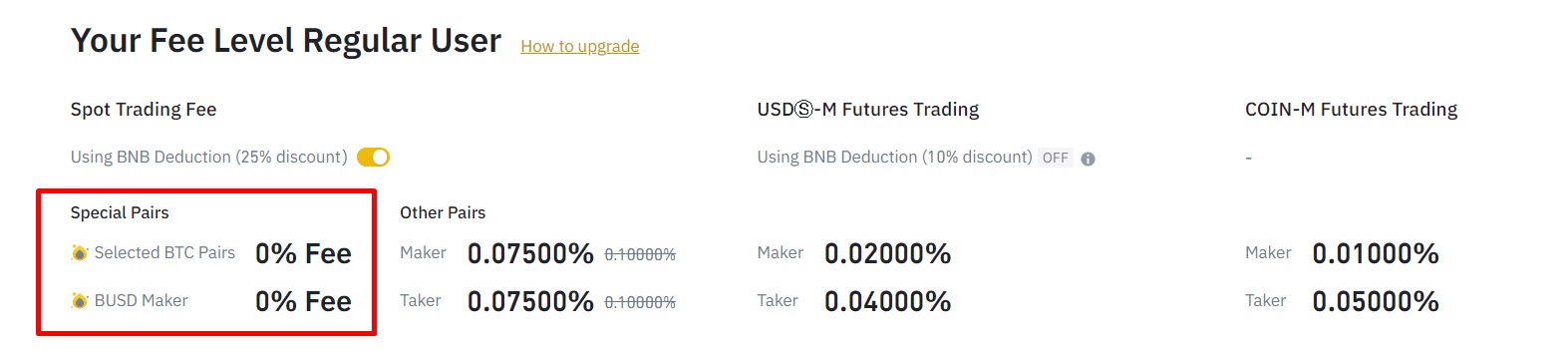 Нулевые комиссии Binance