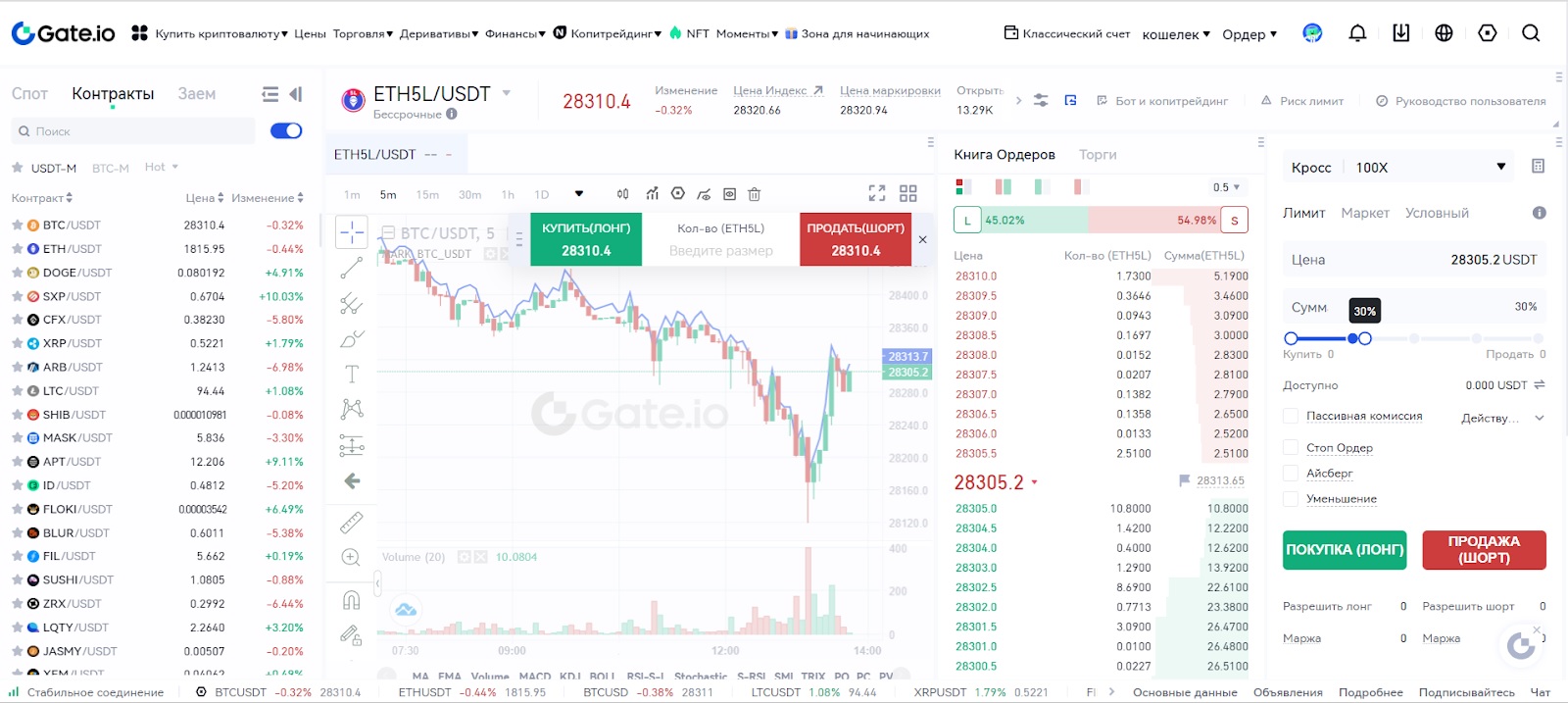 Торговля фьючерсами на Gate.io