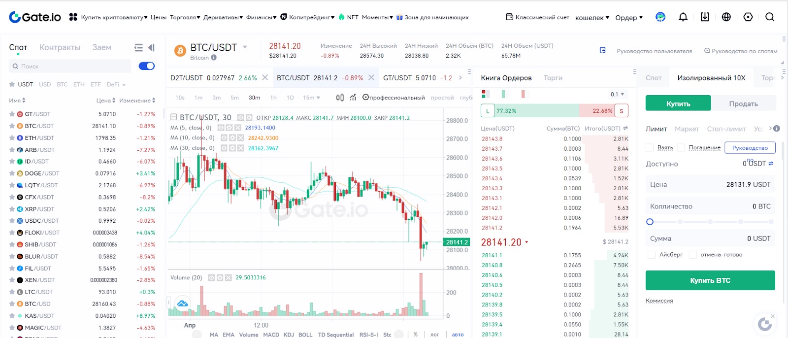 Маржинальная торговля на Gate.io