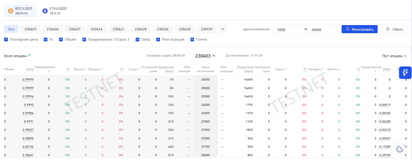 Торговля опционами на Gate.io