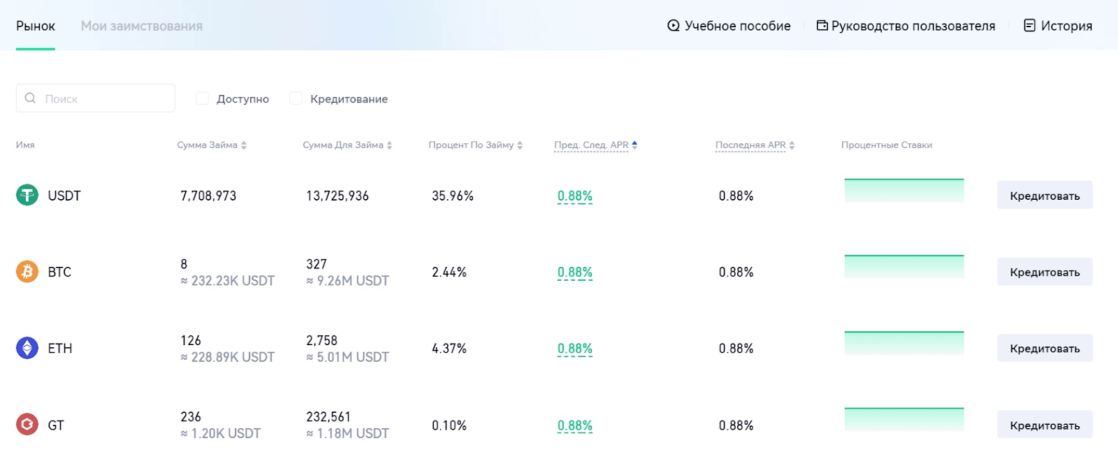 Пассивный заработок на Gate.io