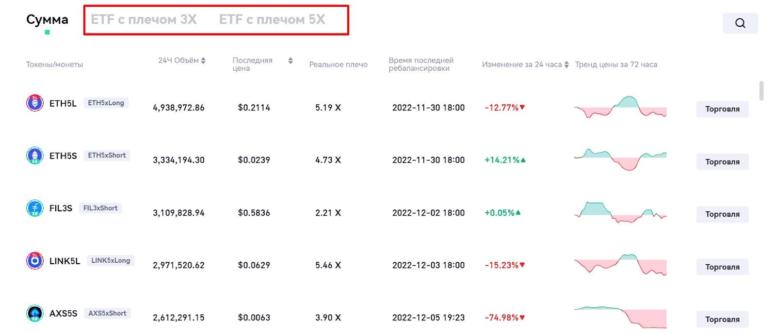 Торговля ETF на Gate.io