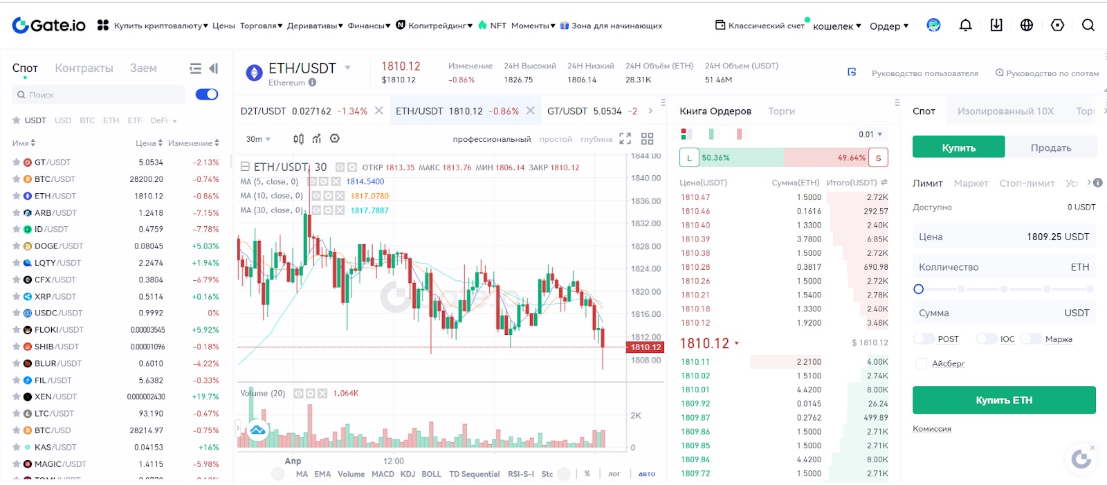 Спотовая торговля на Gate.io