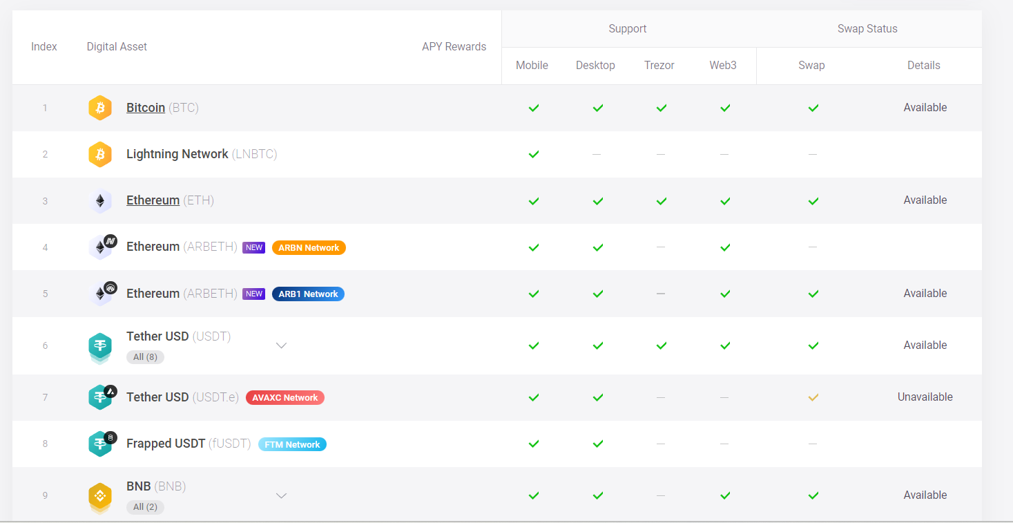 Доступные токены