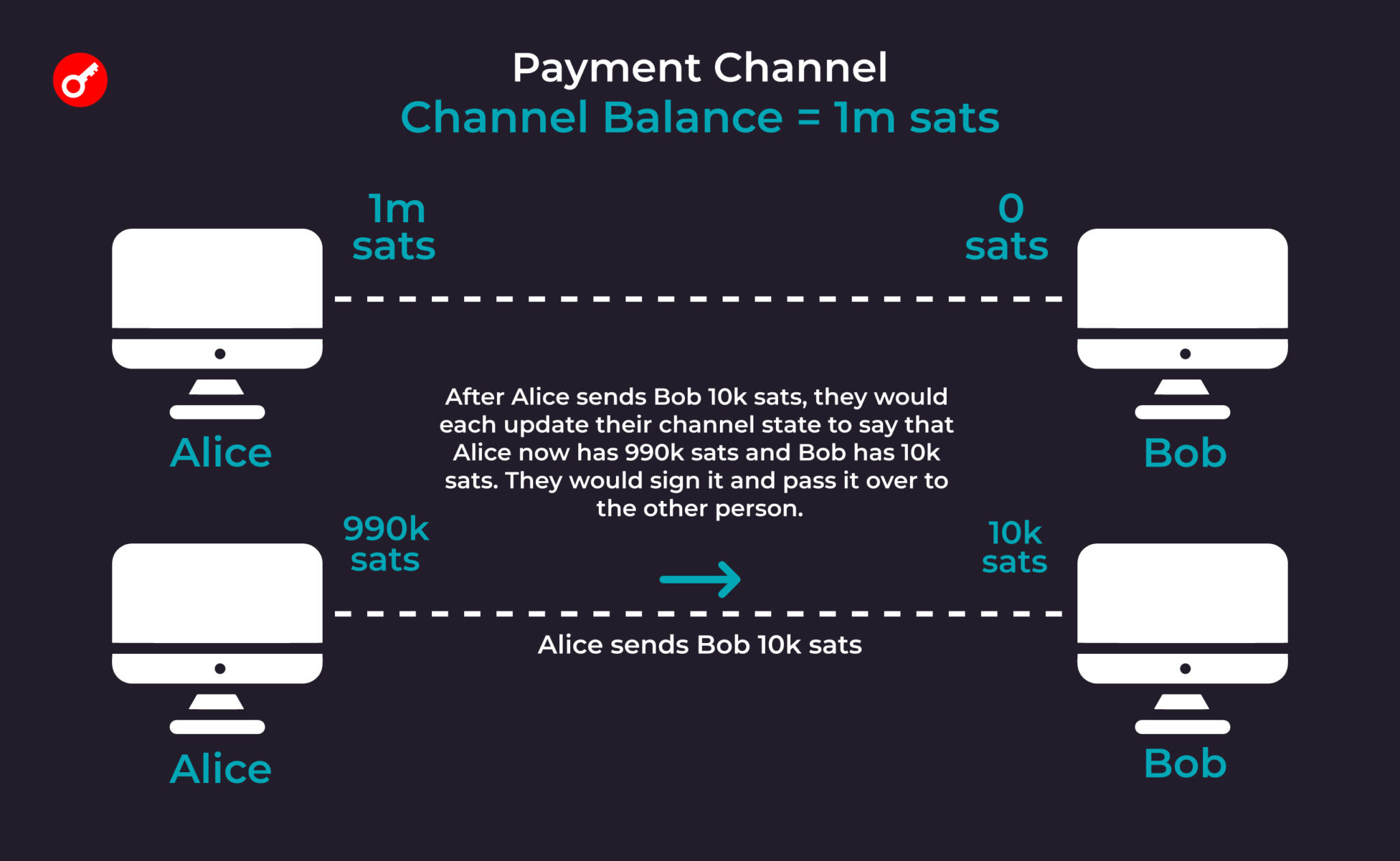 Lightning Network.