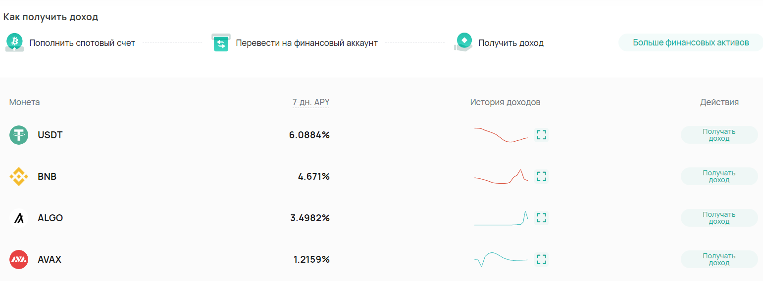 Финансовый аккаунт CoinEx