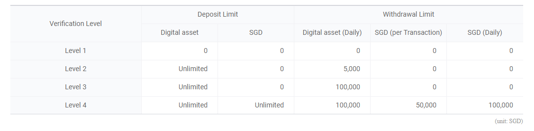 Регистрация на UpBit - 5