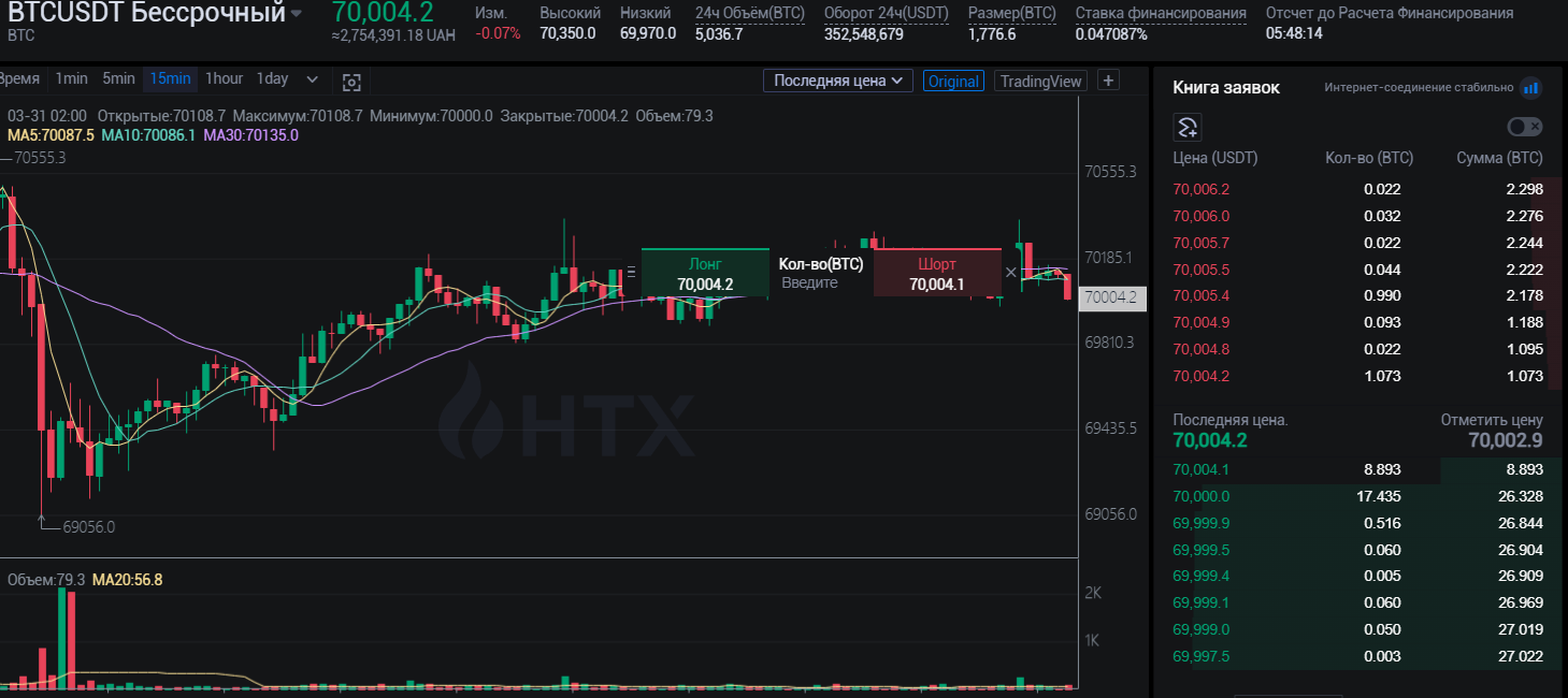 Торговля фьючерсами HTX