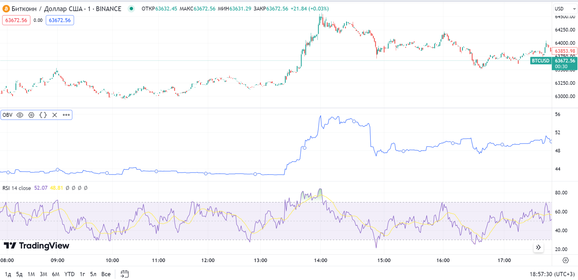 Как настроить OBV - 2