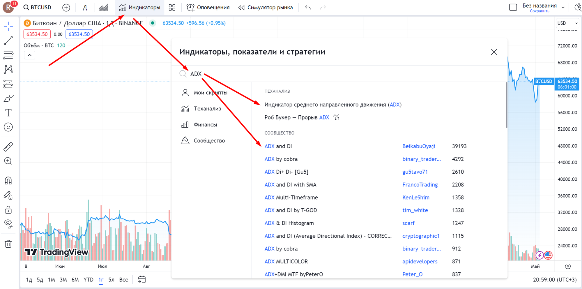 Настройка индикатора ADX - 1