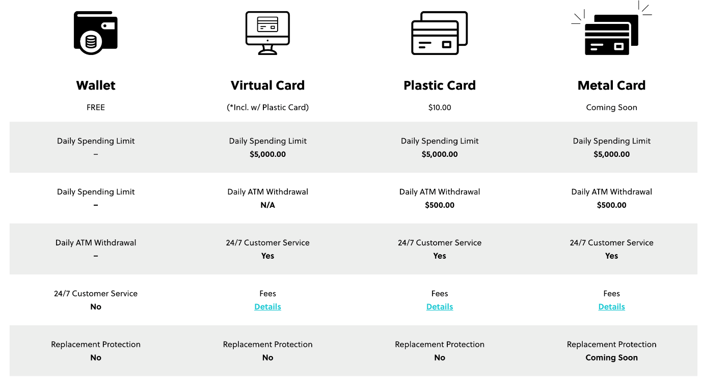 Приложение BlockCard