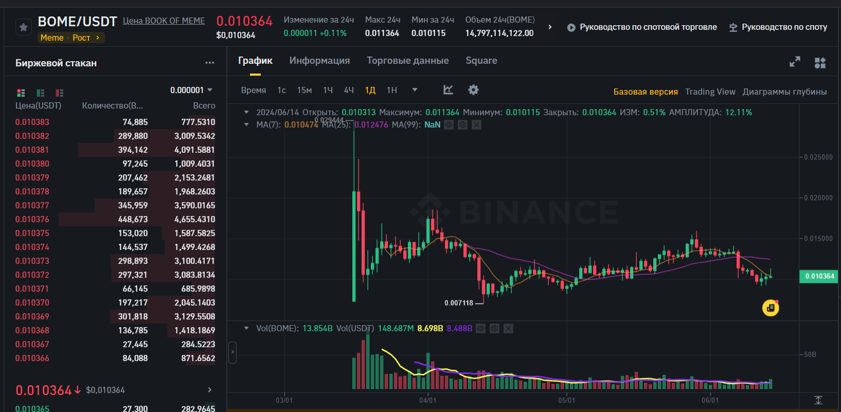 Где купить BOME - 2
