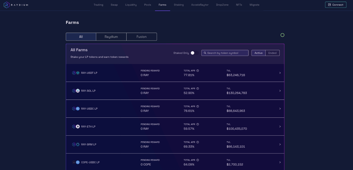 Доходное фермерство