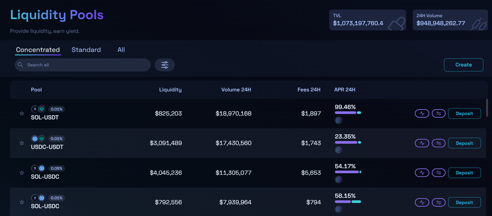 Пулы ликвидности