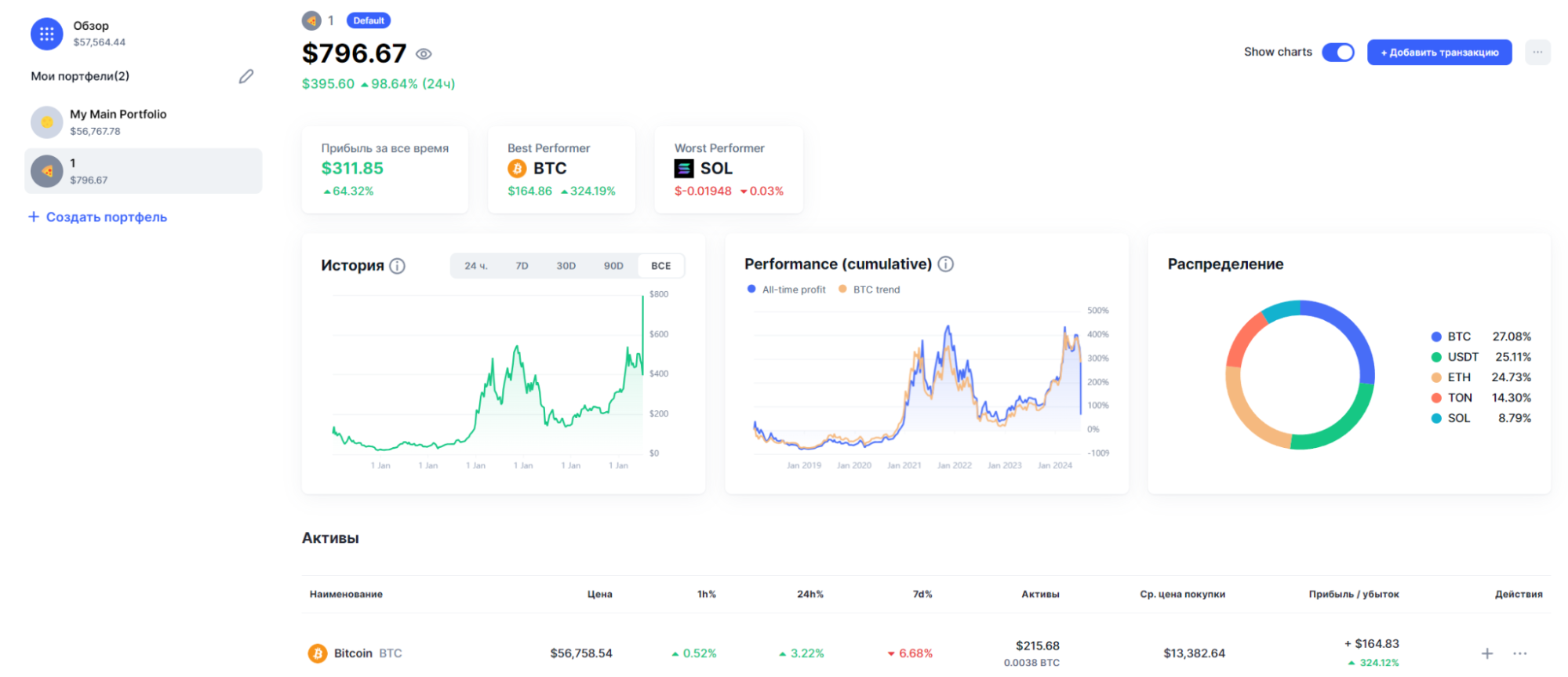 Портфель Coinmarketcap