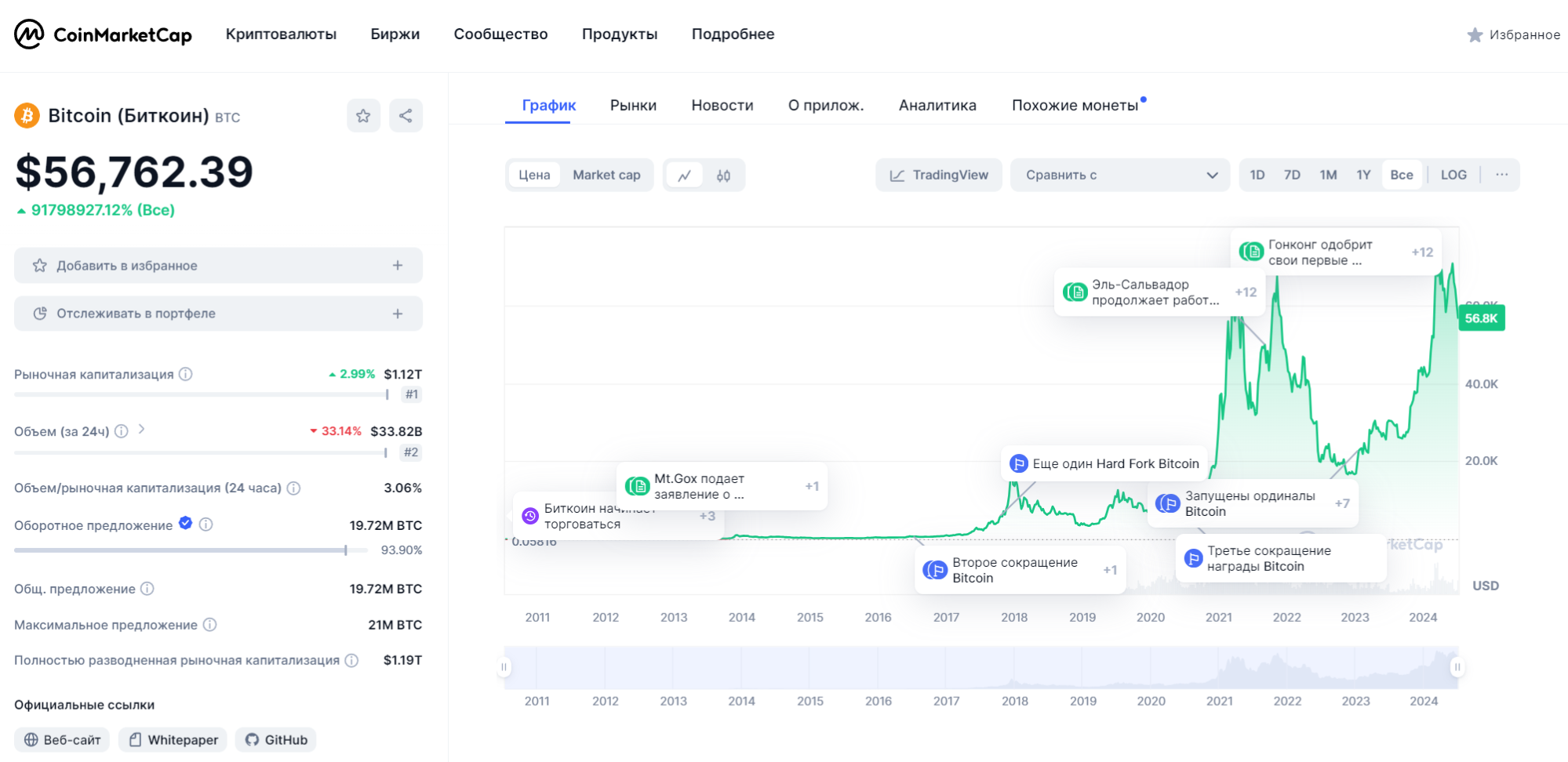 Информация по монете