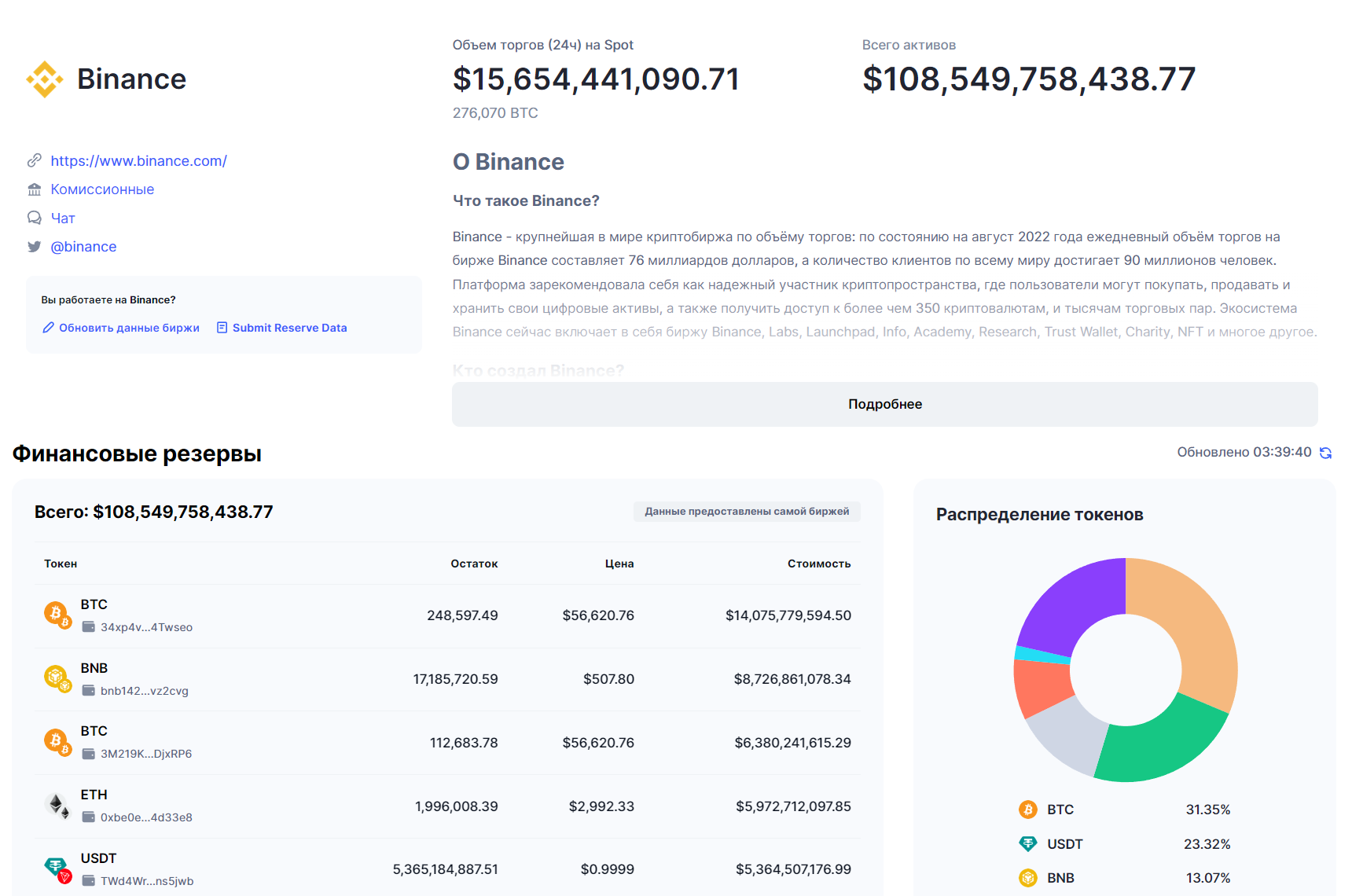 Рейтинг бирж
