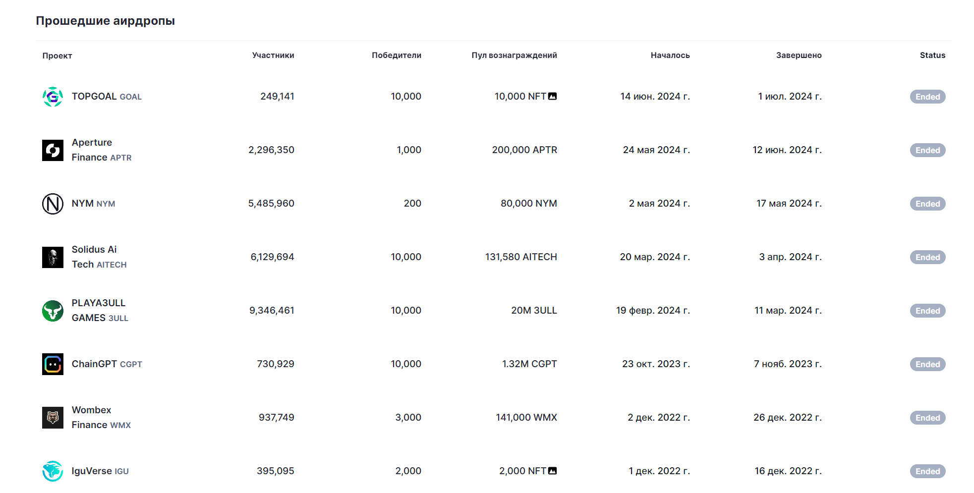 Airdrop на Coinmarketcap