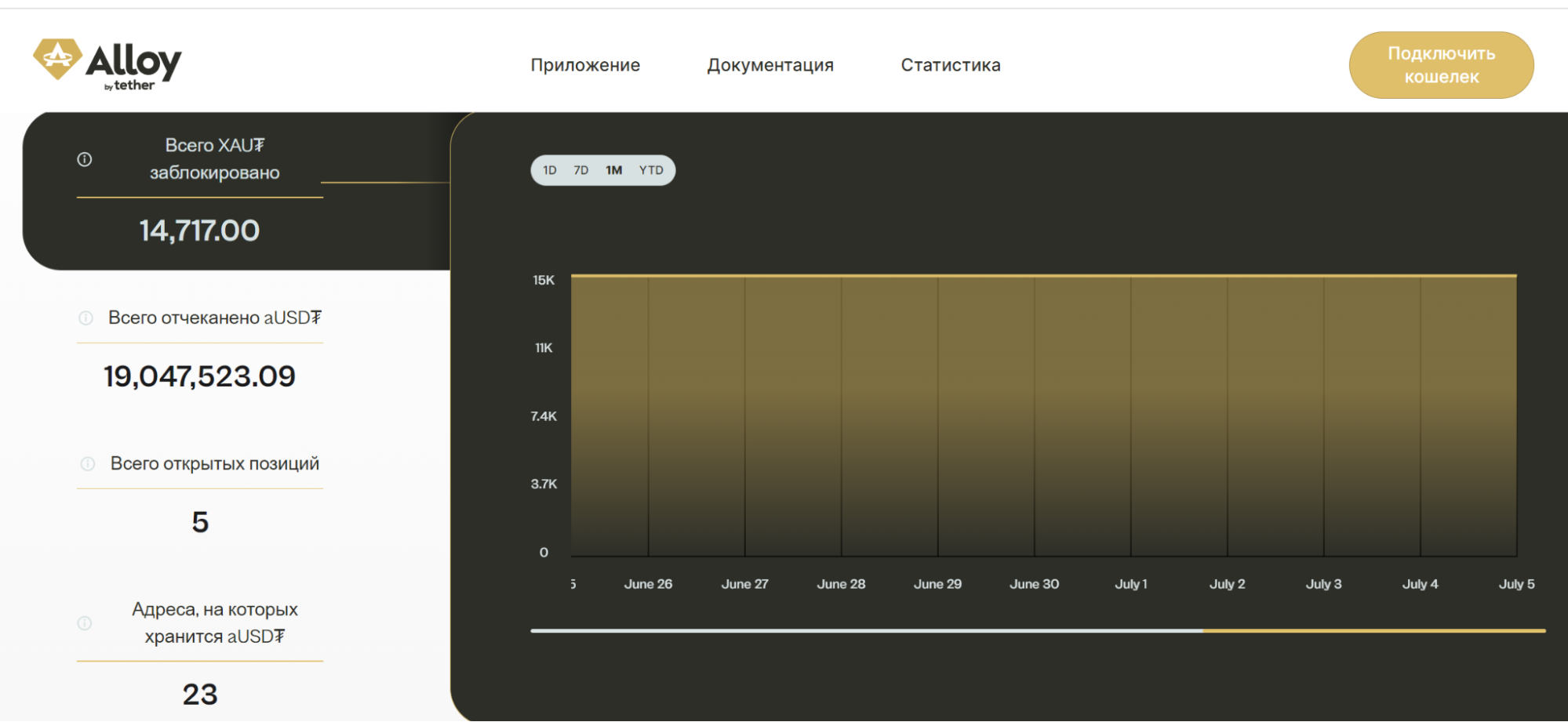 Эмиссия aUSDT
