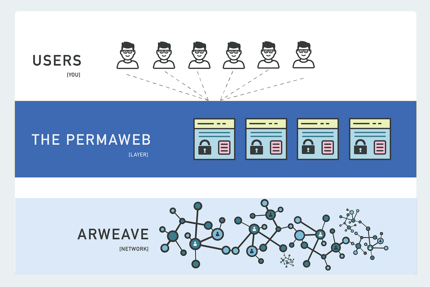 Сайт Arweave Storage