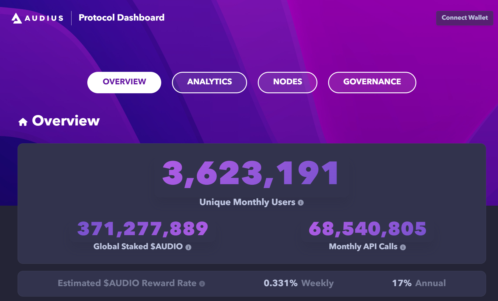 Некоторая статистика Audius