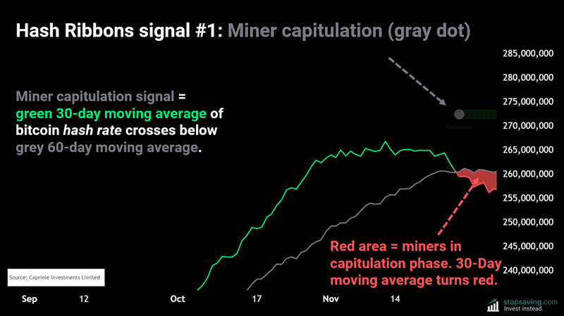 Как использовать Hash Ribbons - 1