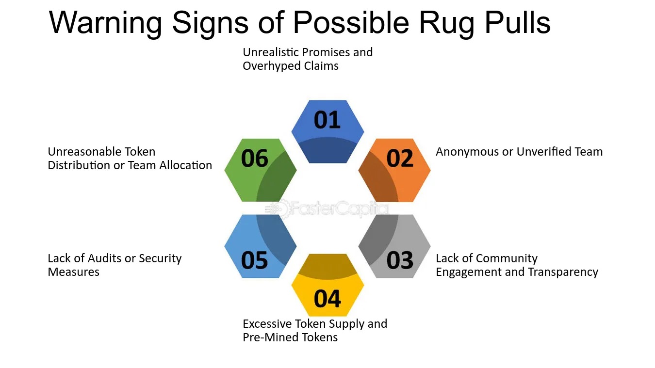 Признаки rug pull: анонимная команда, завышенные обещания, отсутствие аудита